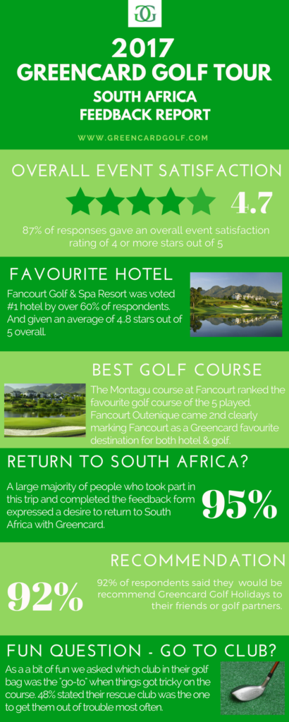 golf-in-south-africa-survey-results
