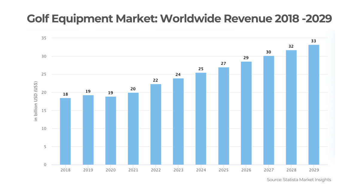 golf-equipment-market-value